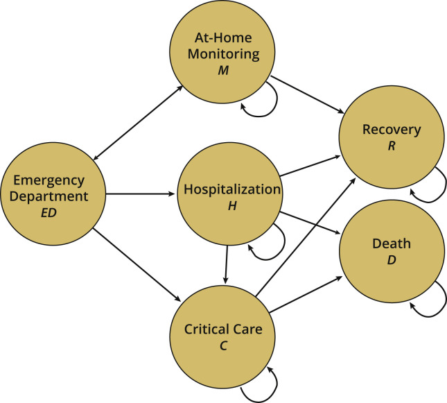 Figure 1