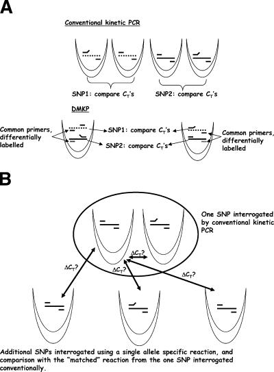 FIG. 1.