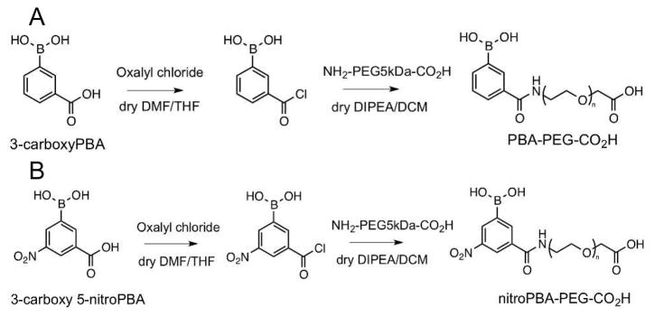 Scheme 3