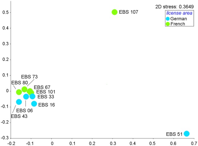 Fig 8