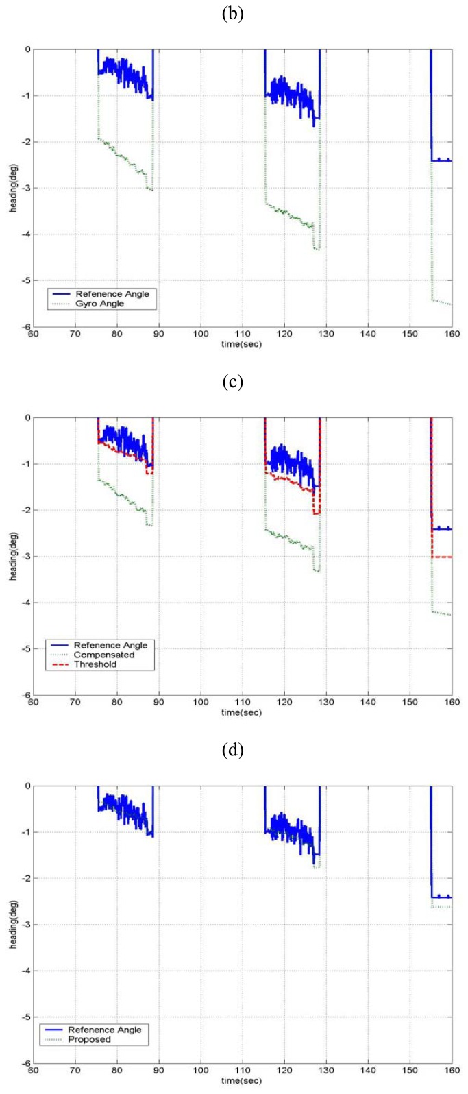 Figure 10.