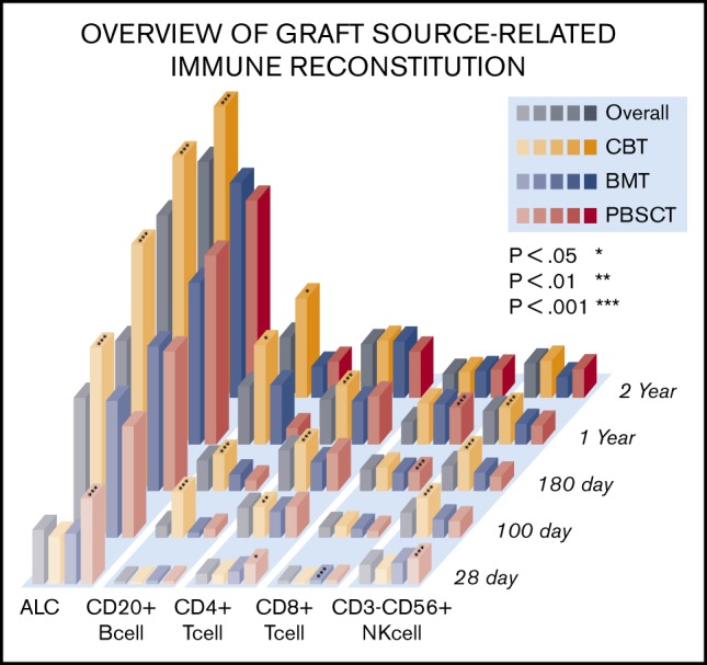 graphic file with name advancesADV2019001021absf1.jpg