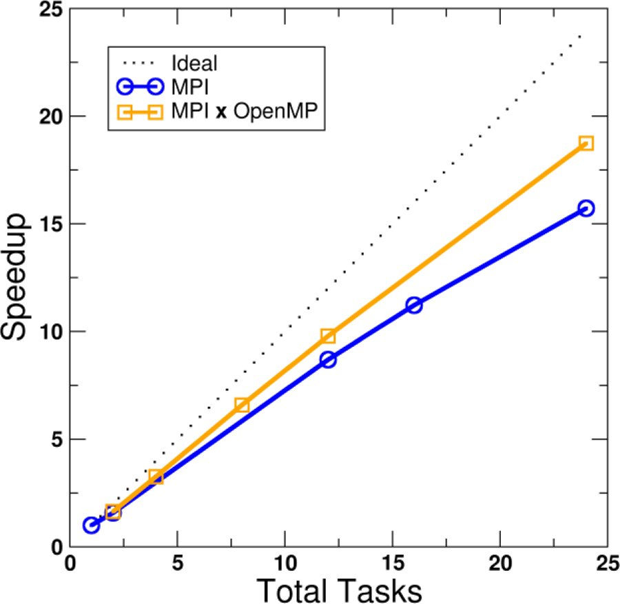 Figure 6.