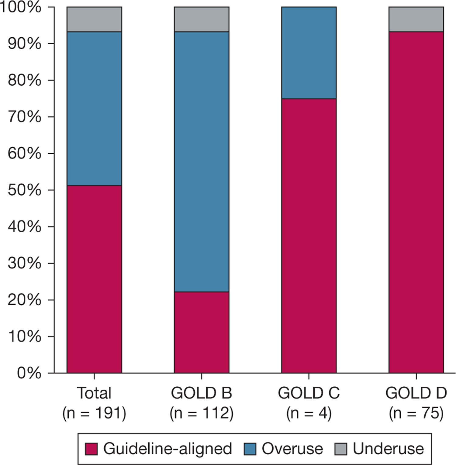 Figure 1 –