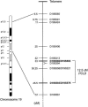 Figure  3