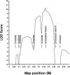 Figure  4