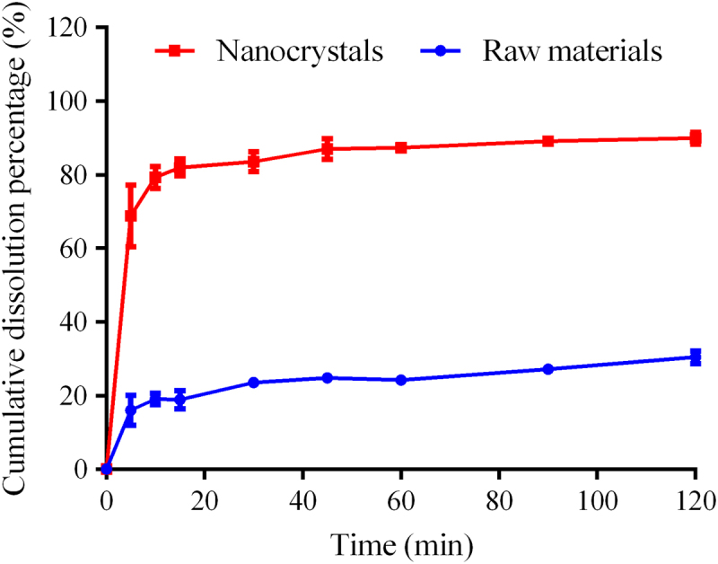 Fig. 9