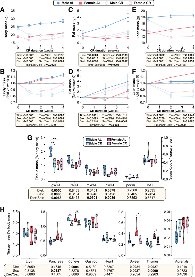 Figure 2—figure supplement 4.