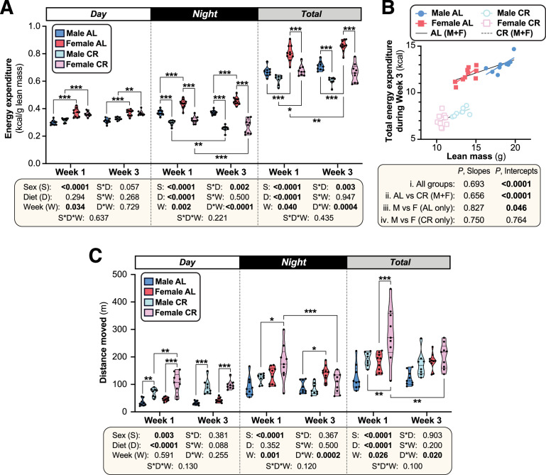 Figure 3—figure supplement 1.