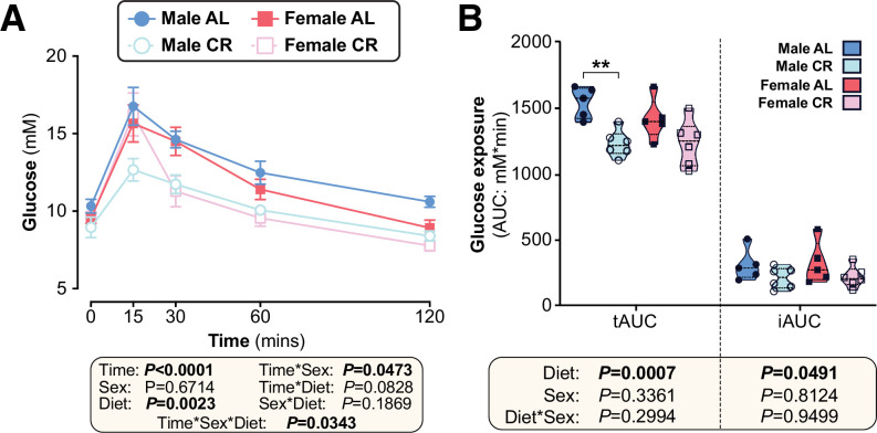 Figure 4—figure supplement 1.