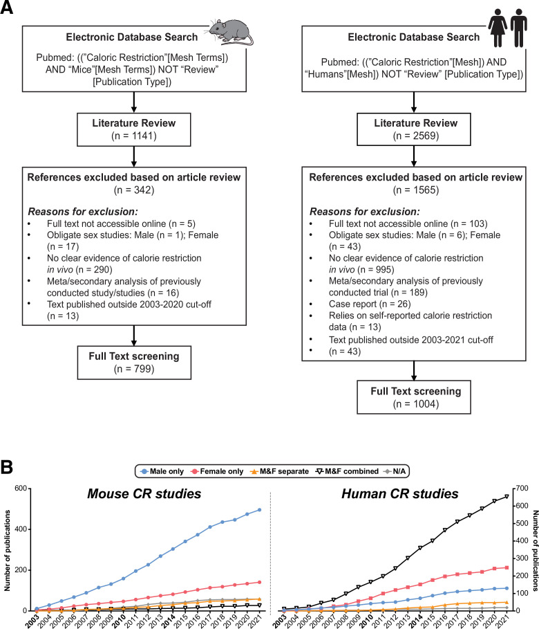 Figure 1—figure supplement 1.