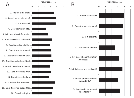 Figure 1)