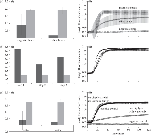 Figure 4.