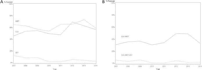 FIG 1