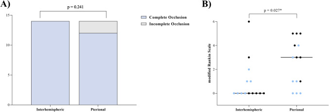 Fig. 7