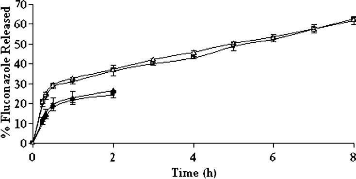 Fig. 5