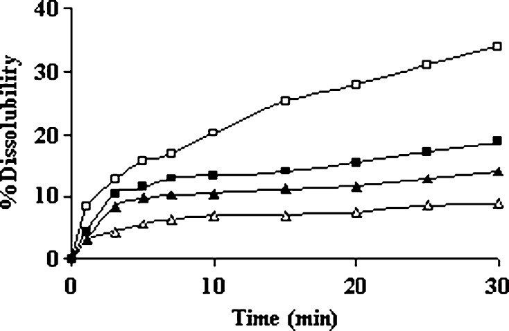 Fig. 8