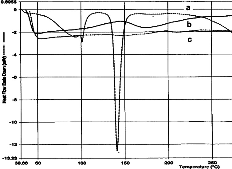 Fig. 7