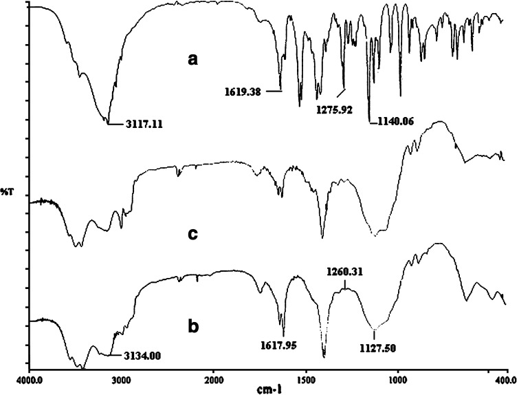 Fig. 9