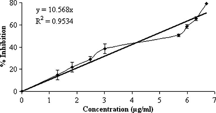 Fig. 10