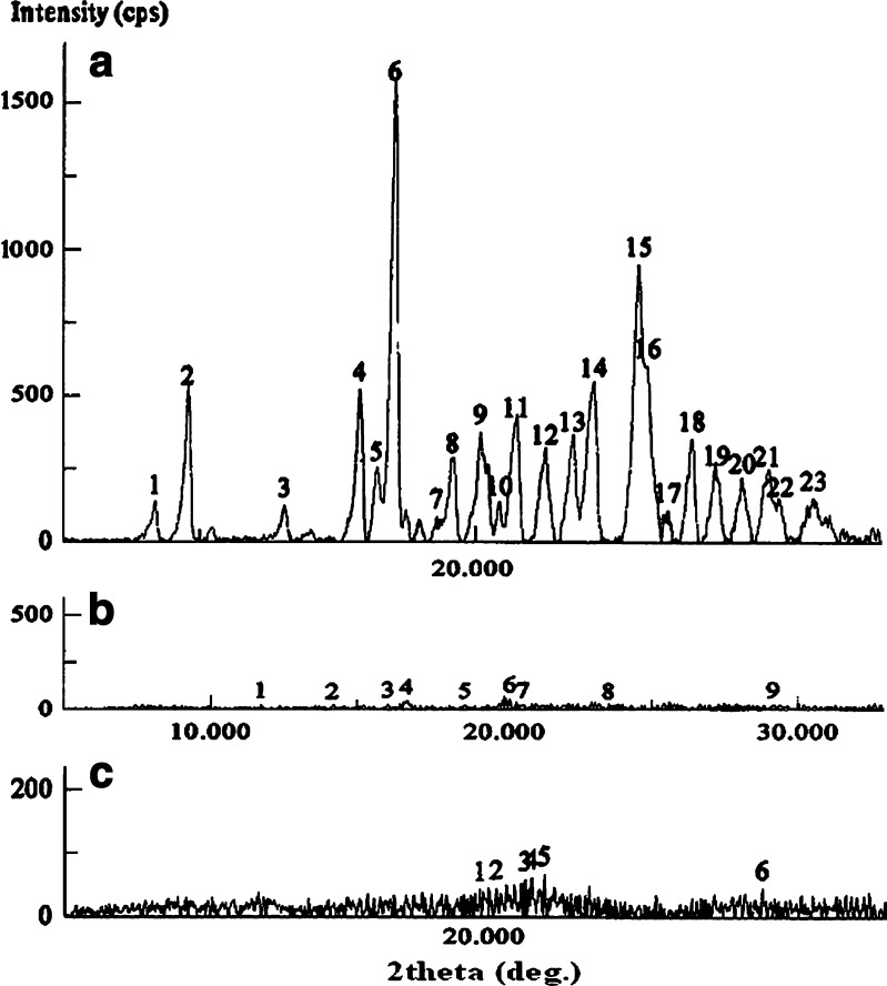 Fig. 6