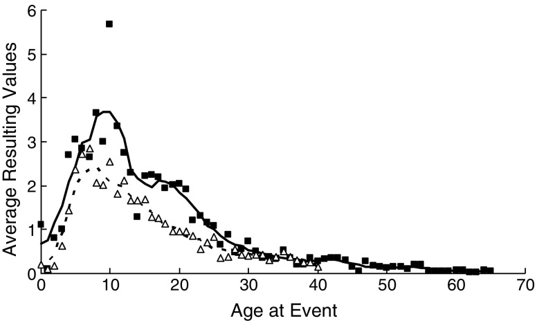 Fig. 7