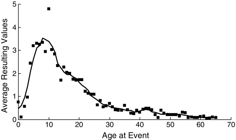 Fig. 4