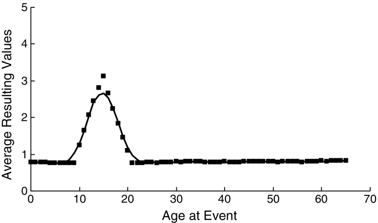 Fig. 2