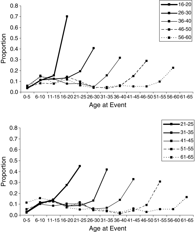 Fig. 3