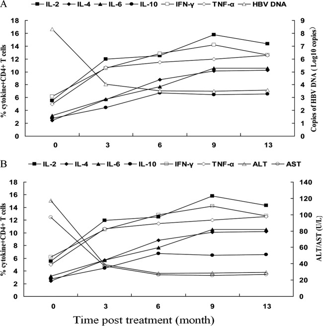 Fig 4