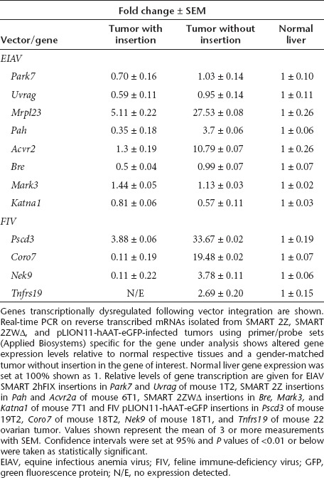 graphic file with name mt2012224t2.jpg