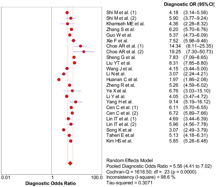 Figure 6