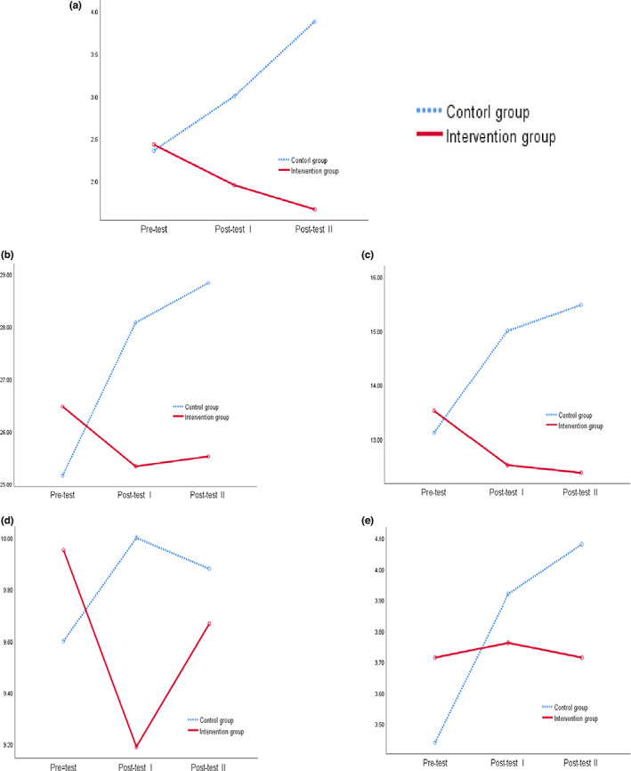 FIGURE 4