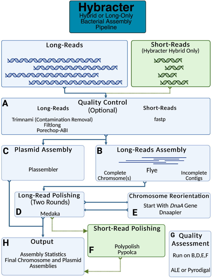 Figure 1: