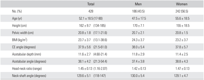 graphic file with name cios-3-121-i001.jpg