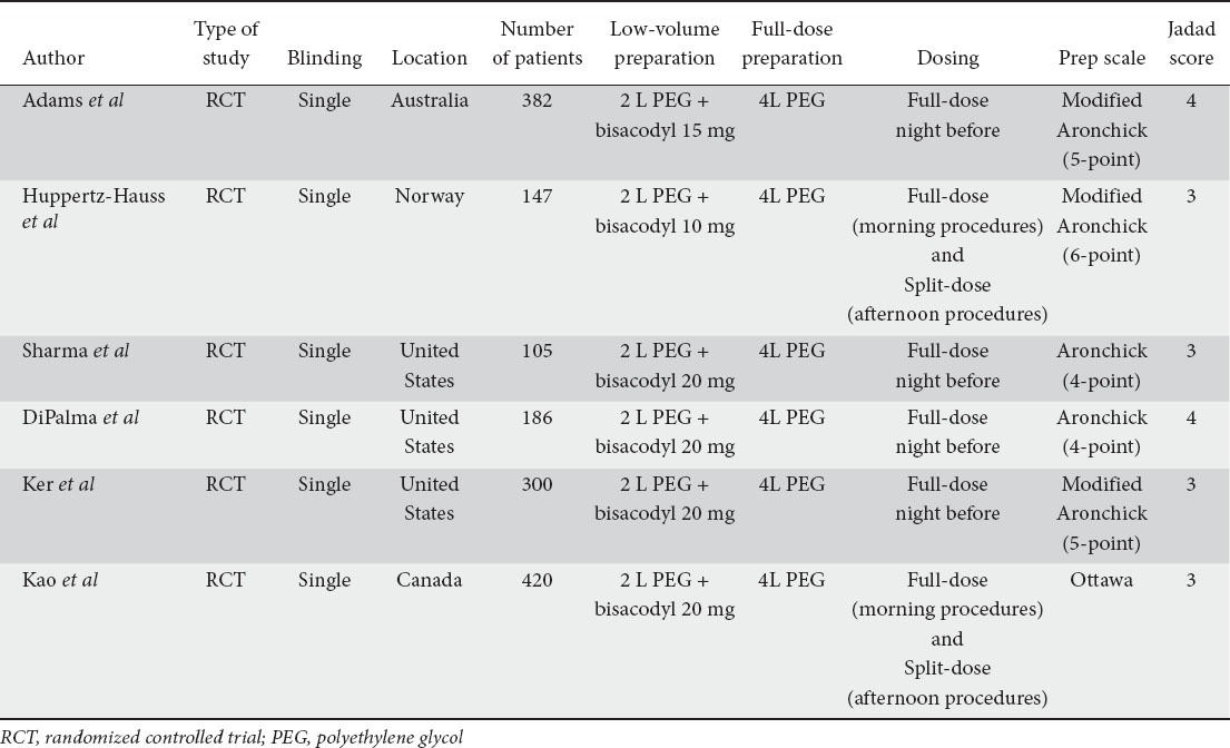 graphic file with name AnnGastroenterol-26-319-g002.jpg