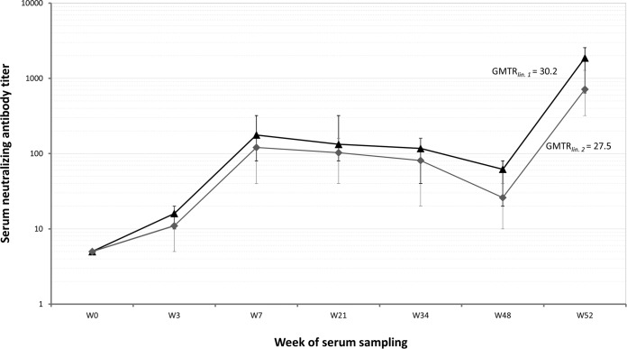 FIG 2