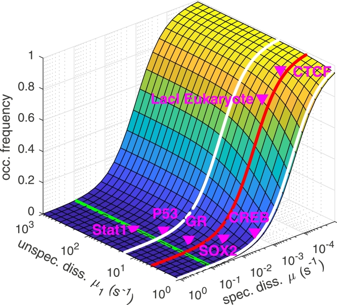 Fig 9