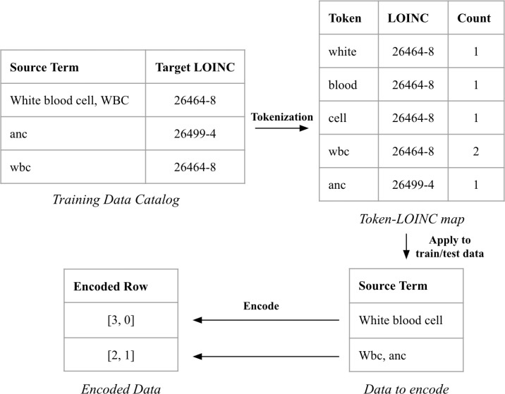 Figure 1: