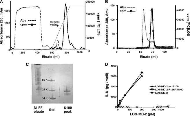 FIGURE 1.