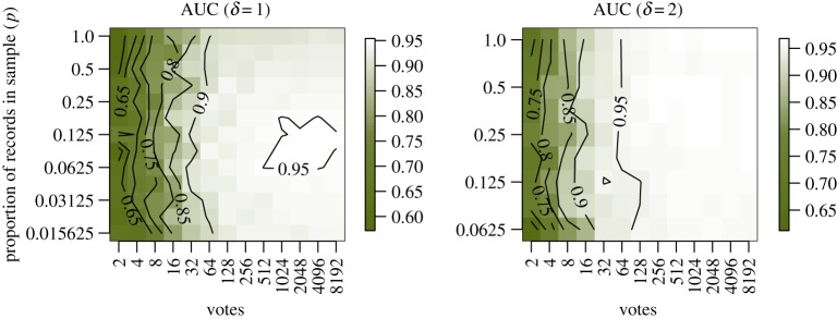 Figure 4.