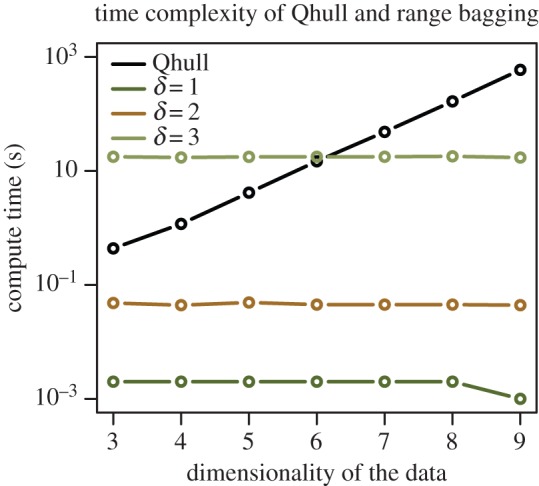 Figure 3.