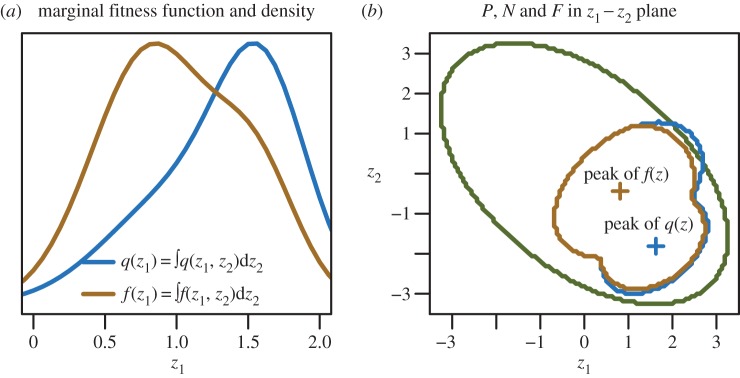 Figure 2.