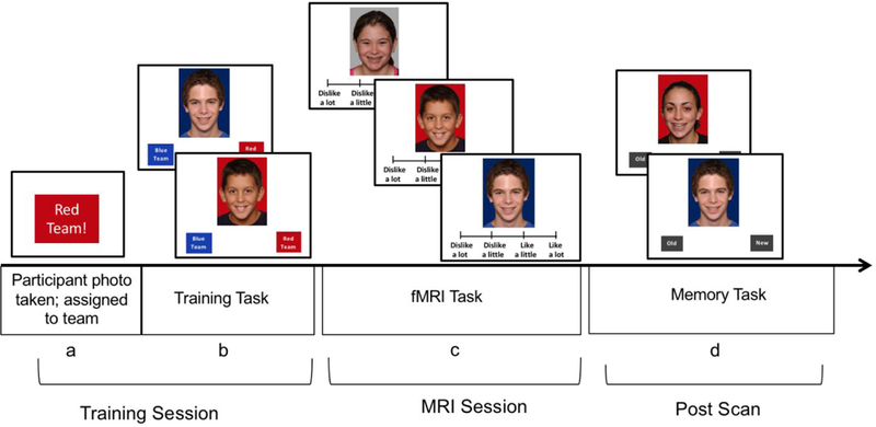 Figure 1.