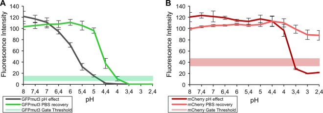 FIG 2