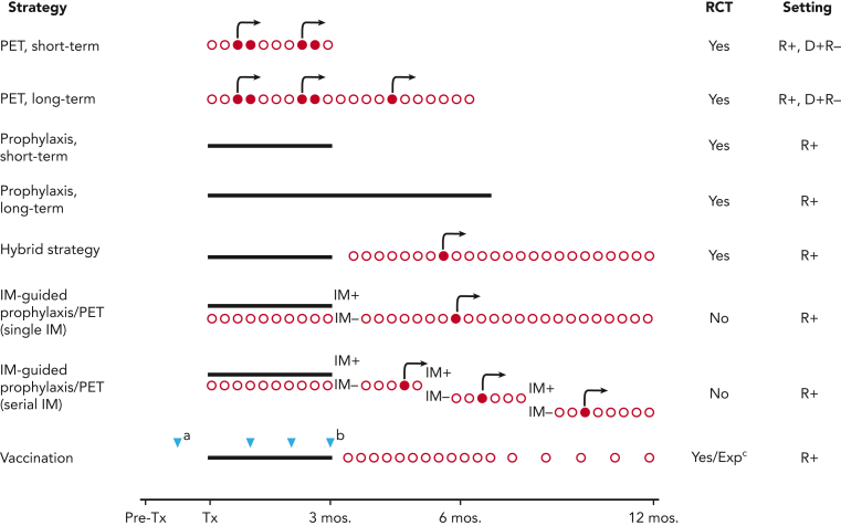 Figure 1.