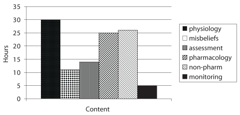 Figure 2)