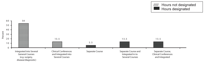 Figure 1)