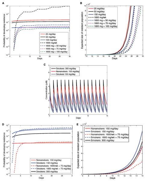 FIGURE 3