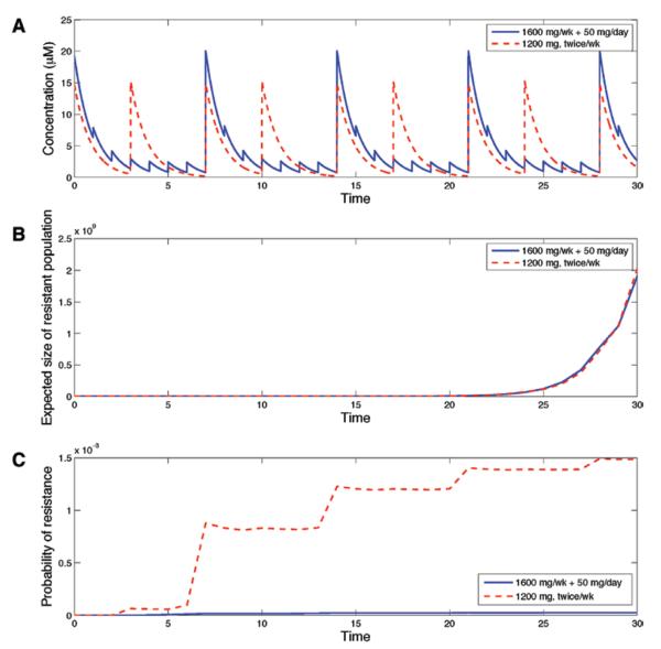 FIGURE 6